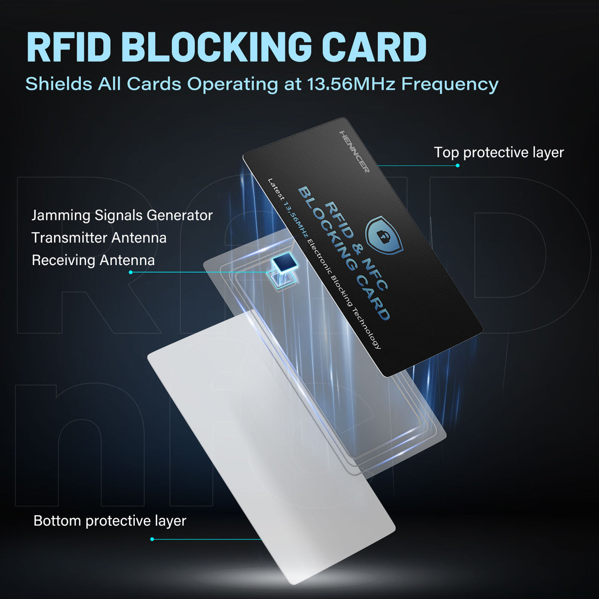 RFID-Sperrkarten